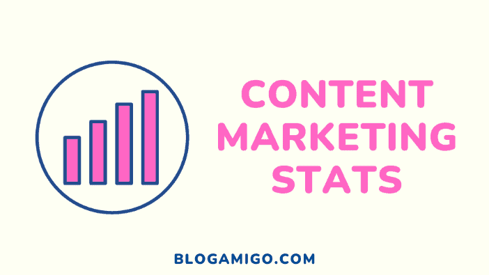 Content Marketing Stats - Blogamigo