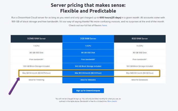Dreamhost Cloud Computing Pricing