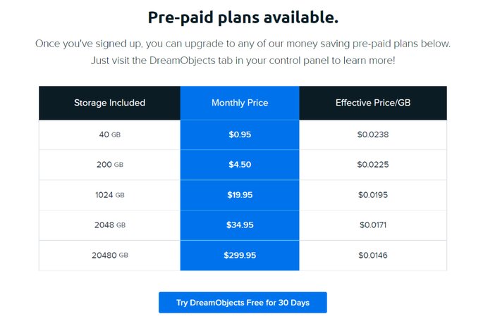 Dreamhost Storage Cloud Hosting Pricing