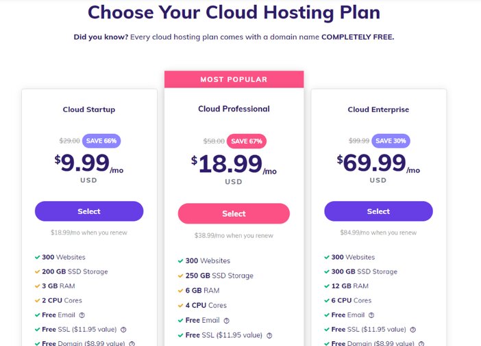 Hostinger Cloud Pricing