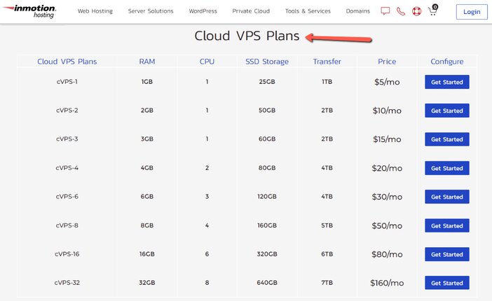 InMotion Cloud VPS Hosting Pricing
